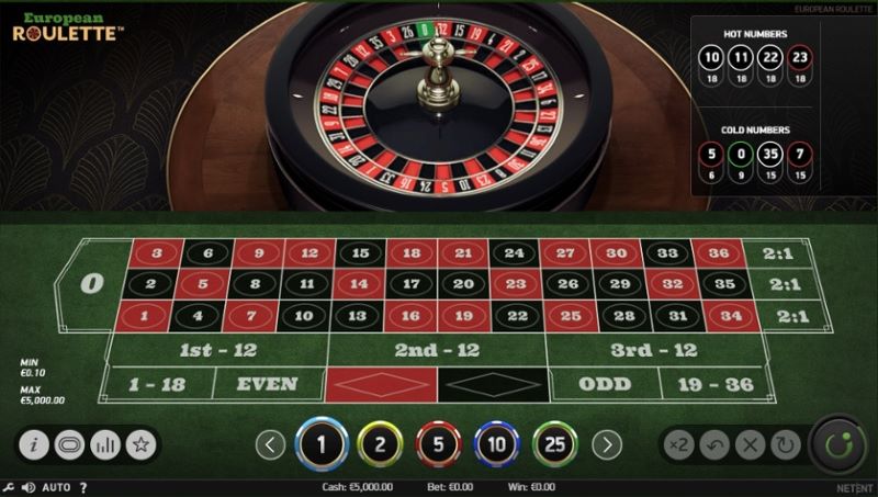 Roulette tại V7Bet – Trò chơi quay số may mắn, cơ hội thắng lớn mỗi giây 3 Phiên bản Roulette đa dạng cho người chơi